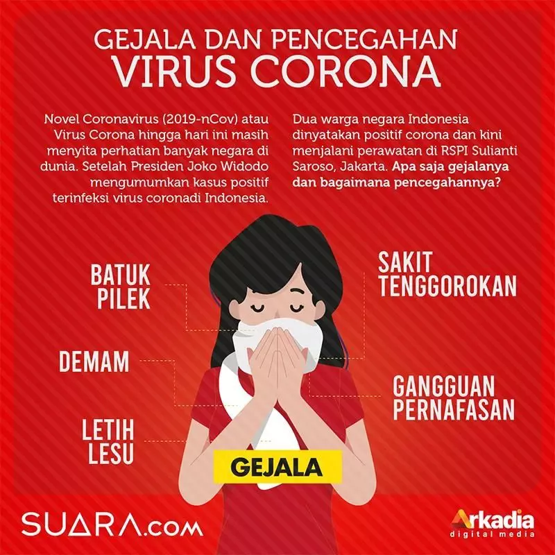 80718 gejala dan pencegahan virus corona coronavirus covid 19 1